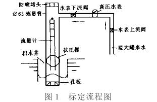 洢ʽƱ궨ͼ