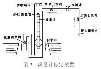 洢ʽƱ궨װʾͼ