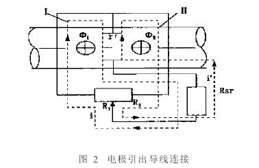 Ƶ缫ͼ