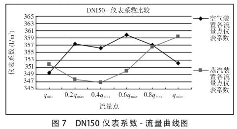 DN150нϵ-ͼ